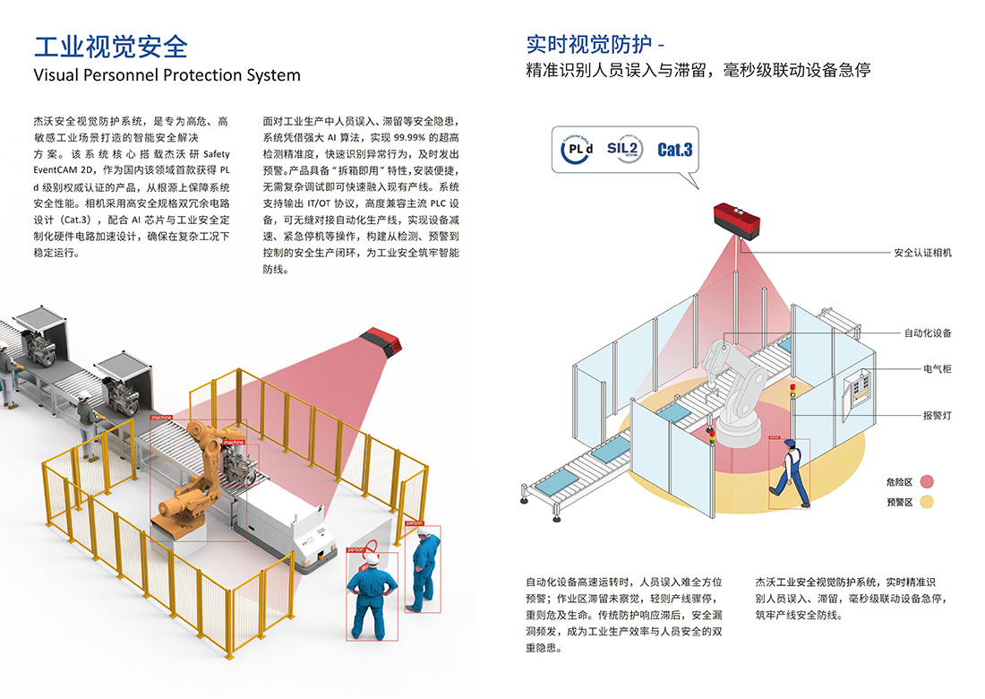 工业视觉安全_JIEWORD_02.jpg