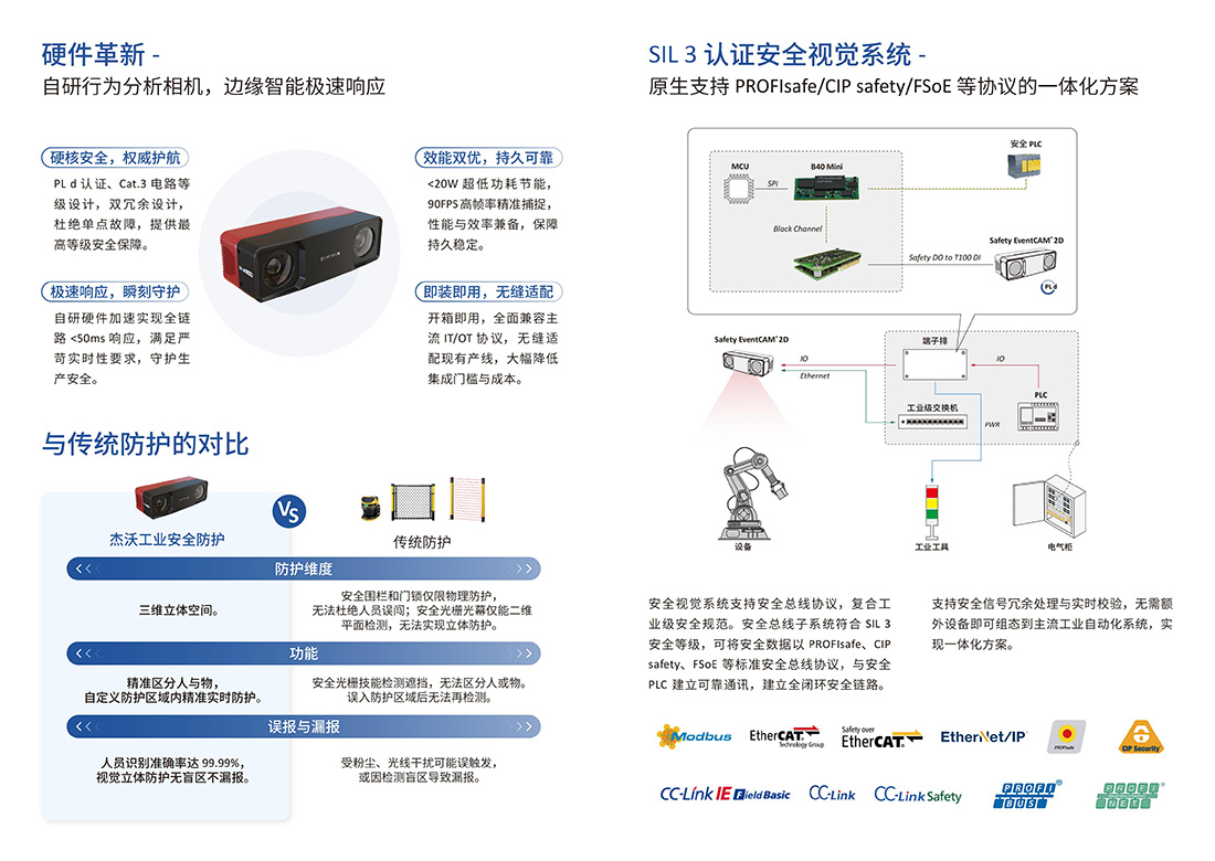 工业视觉安全_JIEWORD_04.jpg