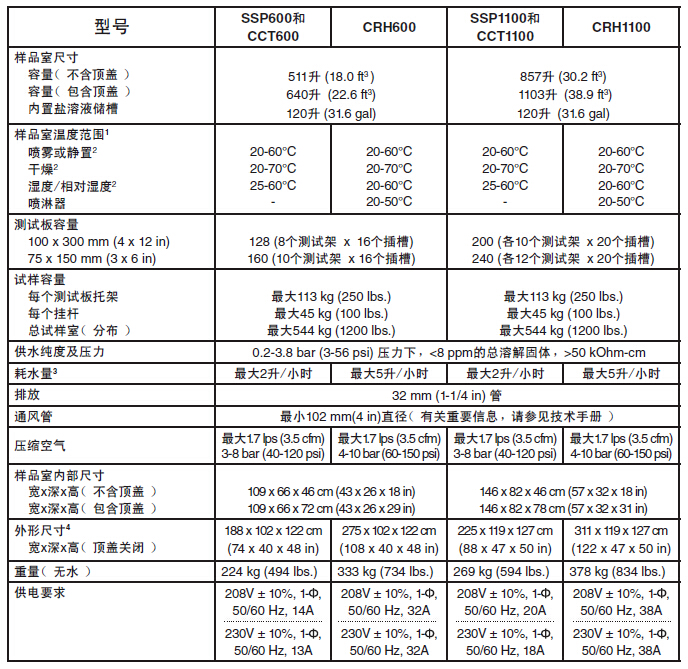 盐雾箱(图5)