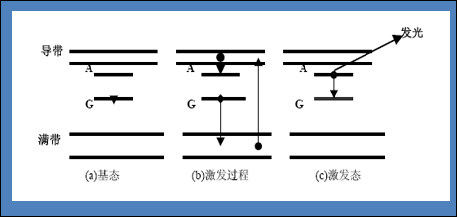扫描电镜的介绍(图6)
